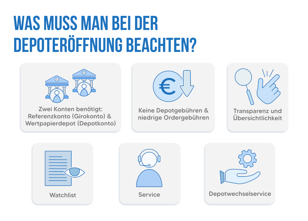 Grafik: Woran muss man bei der Depoteröffnung achten